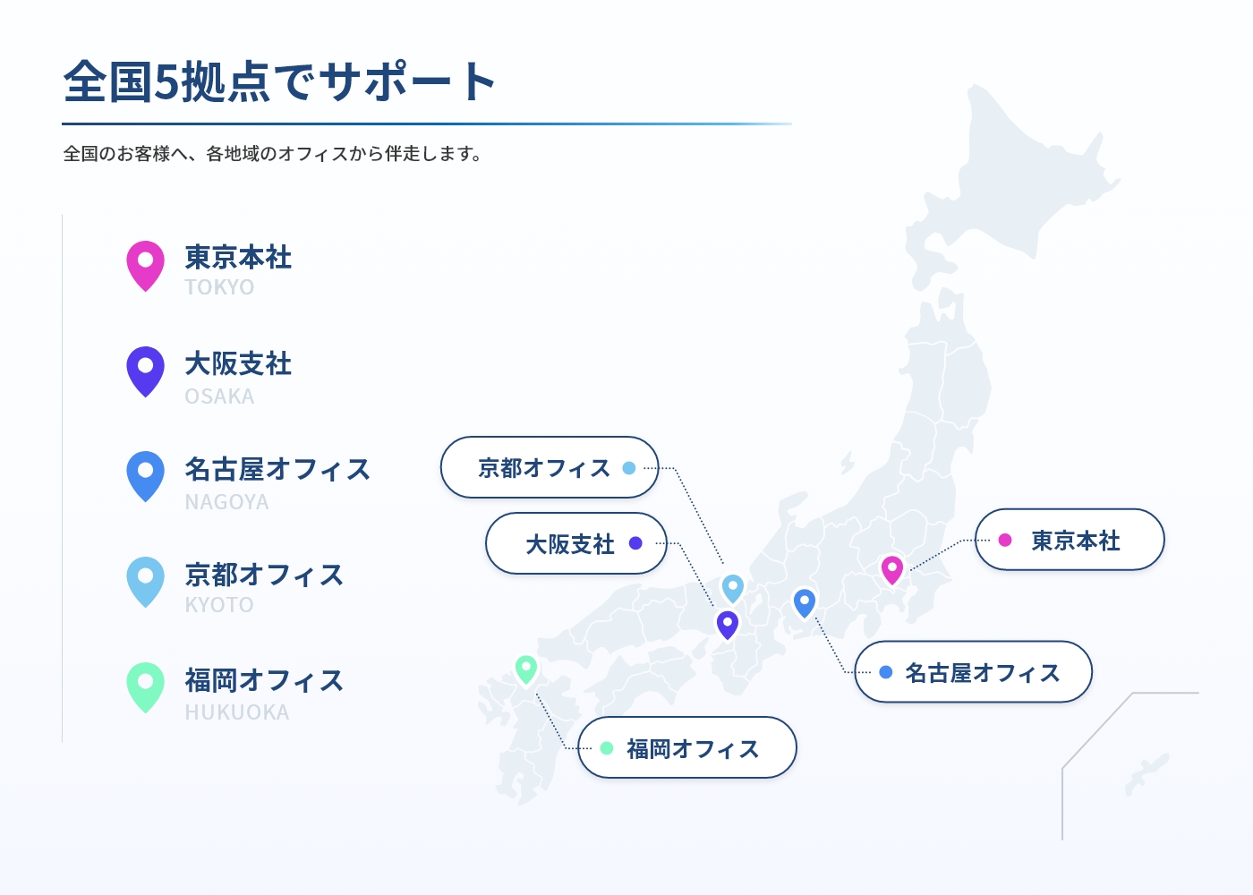 東京・大阪・名古屋・京都・福岡の全国5拠点を示した日本地図