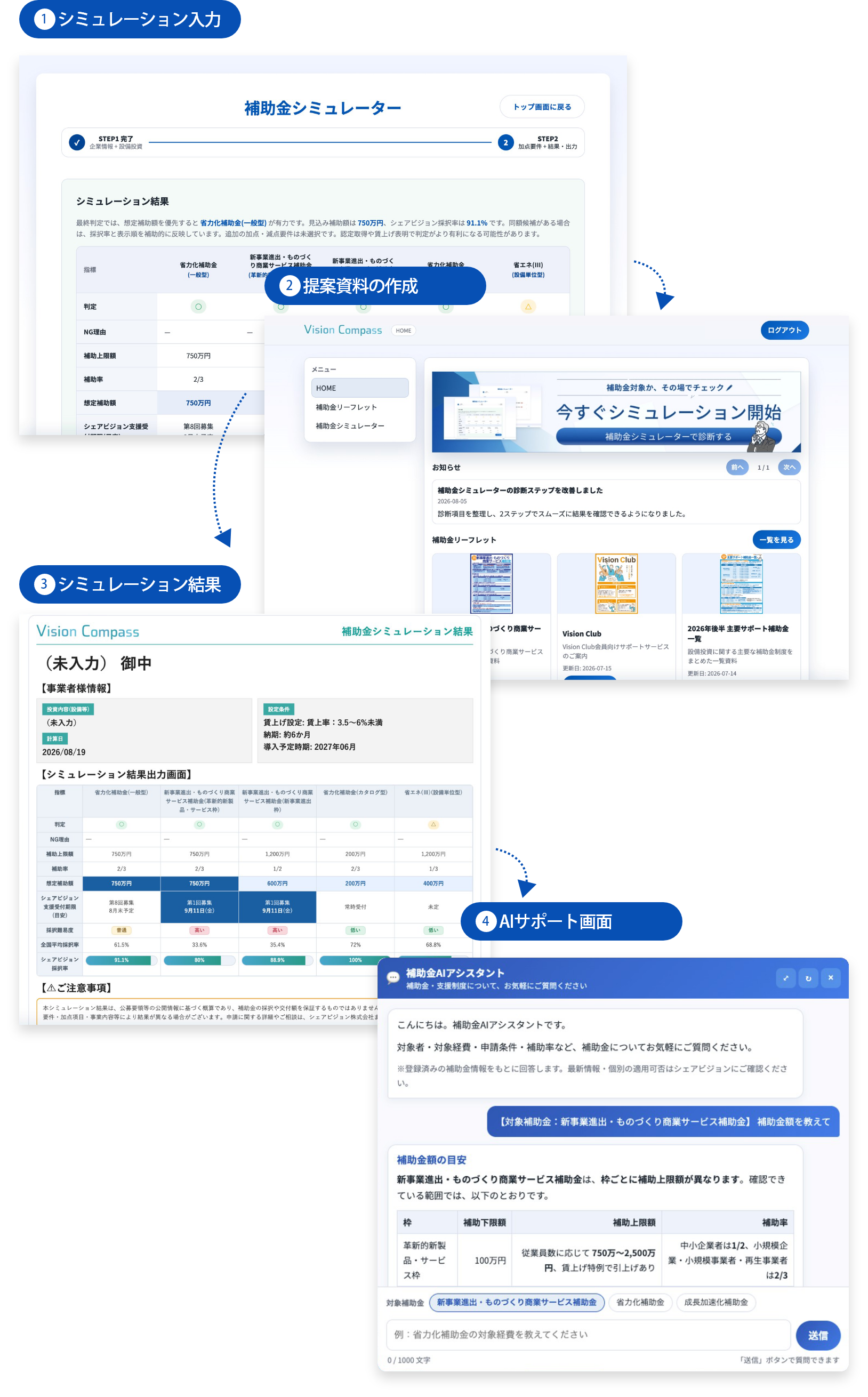 1.シミュレーション入力 2.提案資料の作成 3.シミュレーション結果 4.AIサポート画面